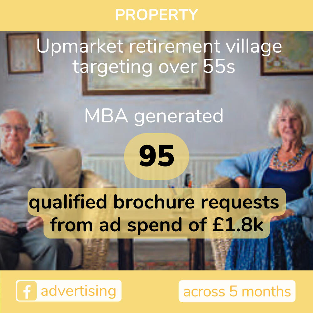 Achieved sales of £72k from ad spend of £6k