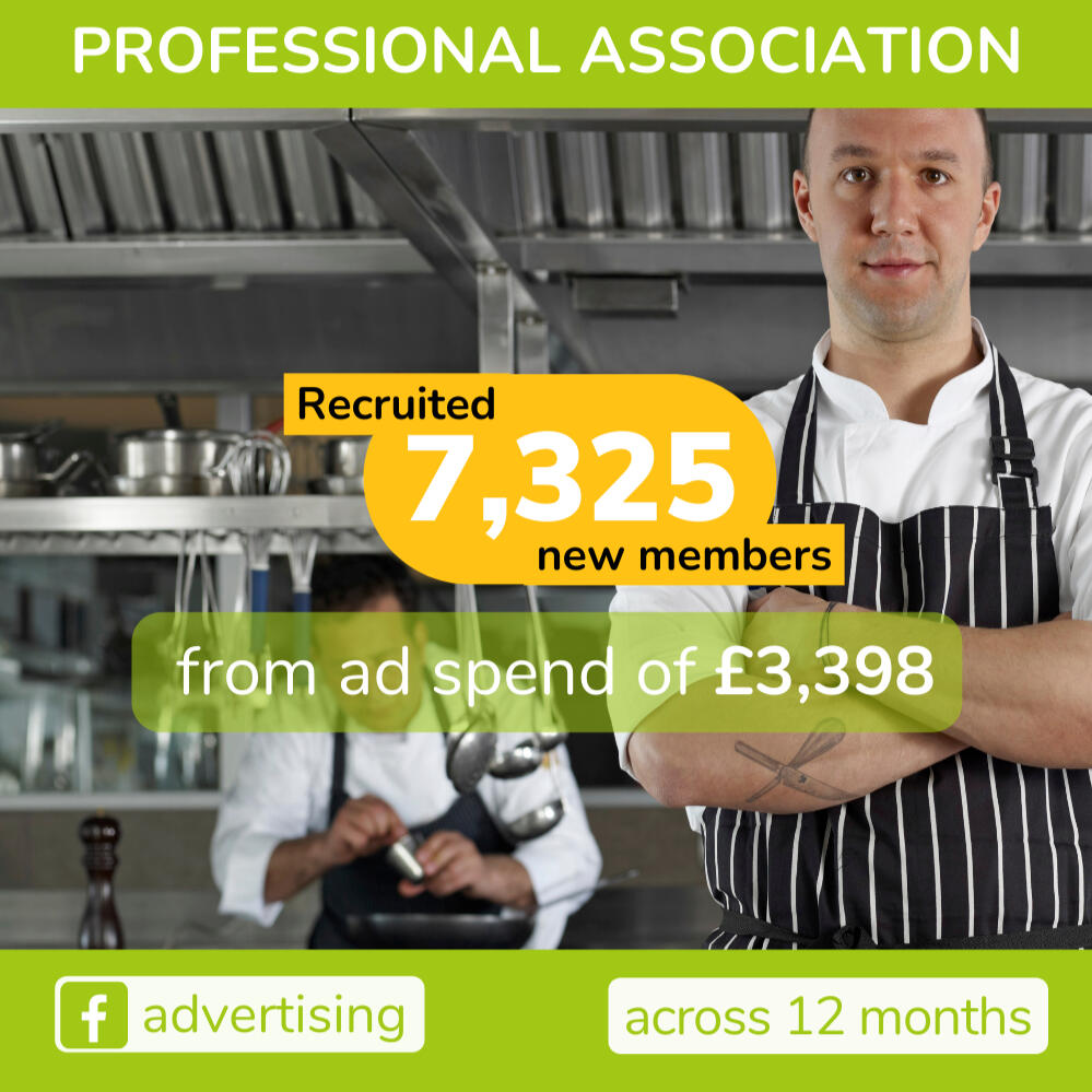 Achieved sales of £72k from ad spend of £6k